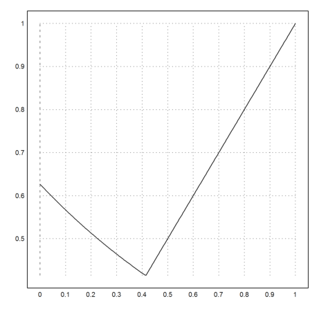 Analysis of Games