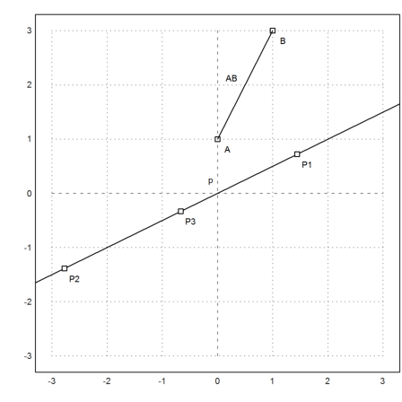 Apians Problem and Rational Geometry