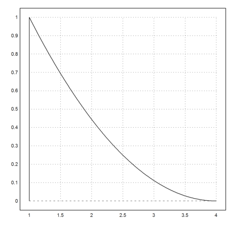 B-Splines