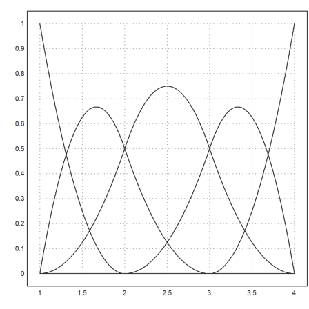 B-Splines