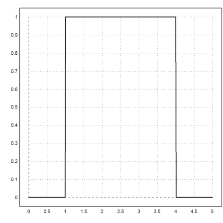 B-Splines