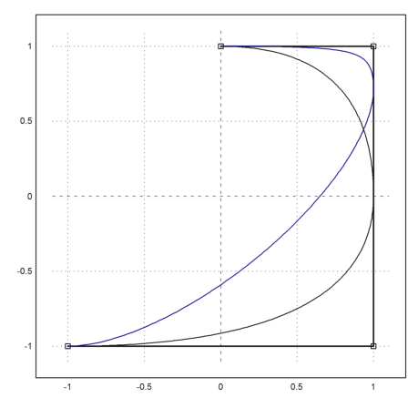 B-Splines