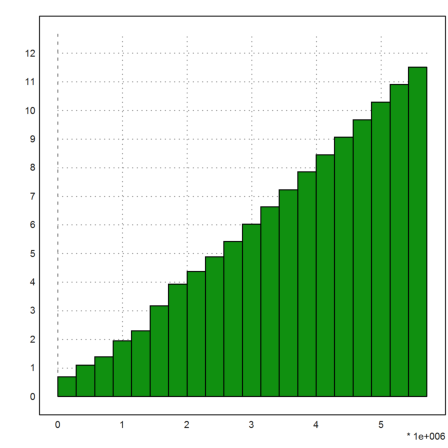 Benfords Law