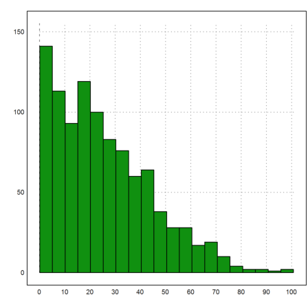 Black Swan Distribution