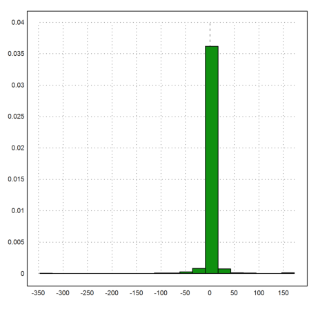 Black Swan Distribution