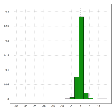 Black Swan Distribution