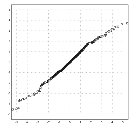 Black Swan Distribution