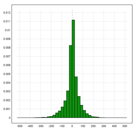 Black Swan Distribution