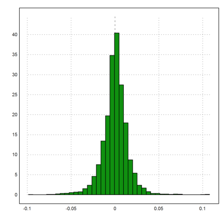 Black Swan Distribution