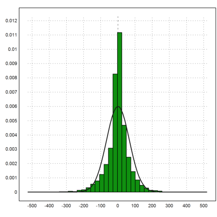 Black Swan Distribution