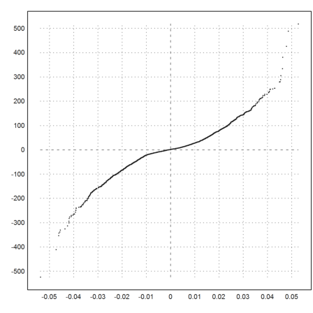 Black Swan Distribution