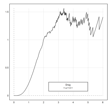 Black Swan Distribution