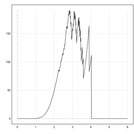 Black Swan Distribution