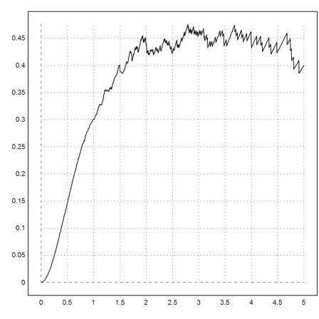 Black Swan Distribution