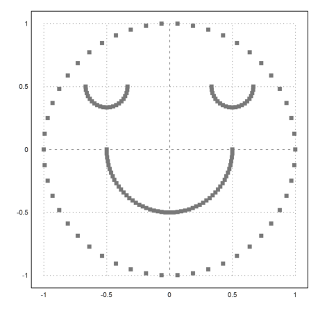 Clustering Data Points