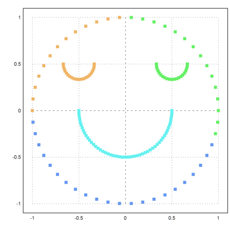 Clustering Data Points