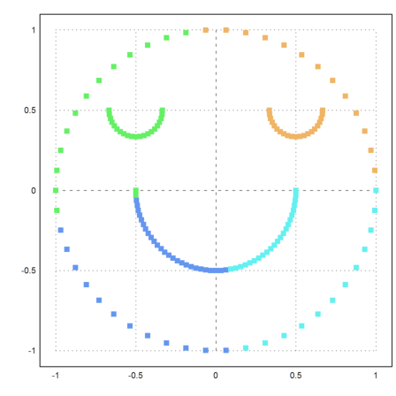 Clustering Data Points