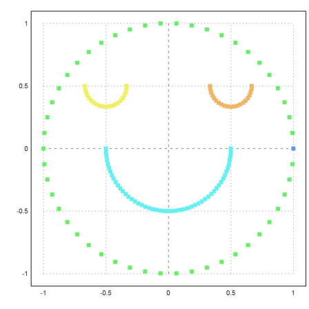 Clustering Data Points