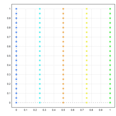 Clustering Data Points