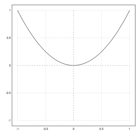 Curve Length and Curvature