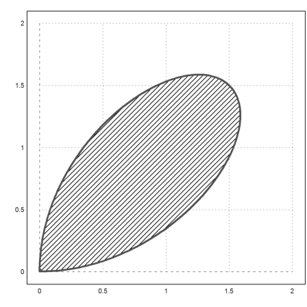 Curve Length and Curvature