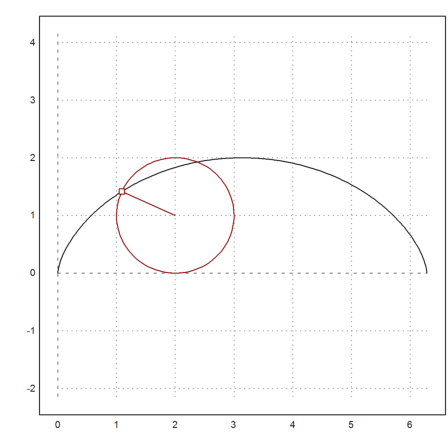 Curve Length and Curvature