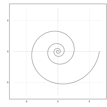 Curve Length and Curvature