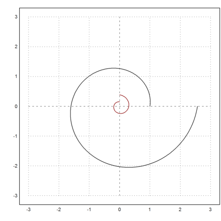 Curve Length and Curvature