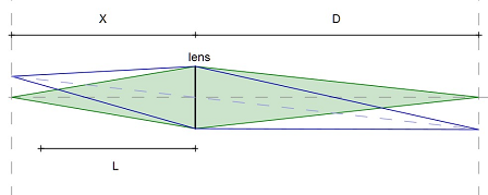 DOF of an ideal lens