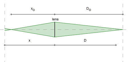 DOF of an ideal lens