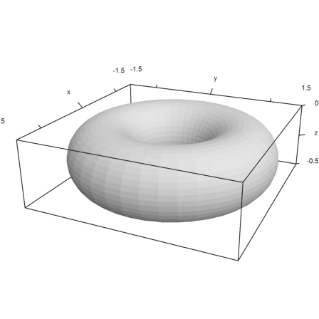 Donat Math