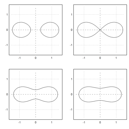 Donat Math