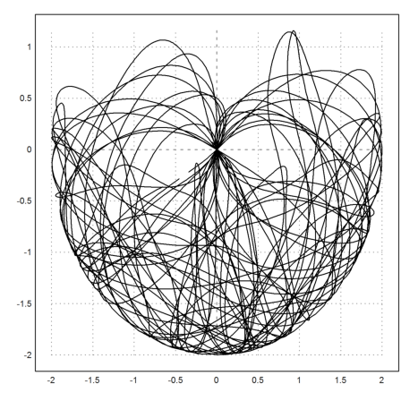 Double Pendulum