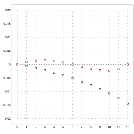 Equal Tempered Scale by Strahle