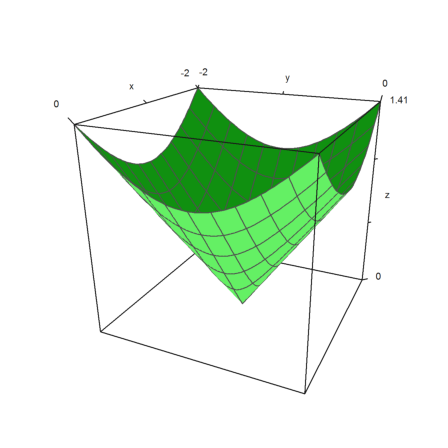 Fermat Point