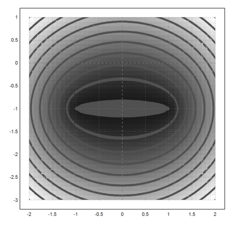 Fermat Point