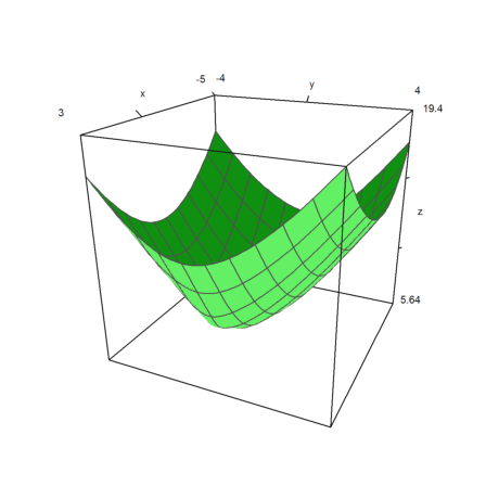 Fermat Point