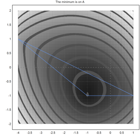 Fermat Point