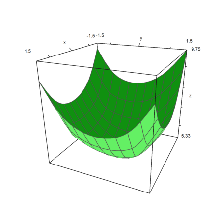 Fermat Point