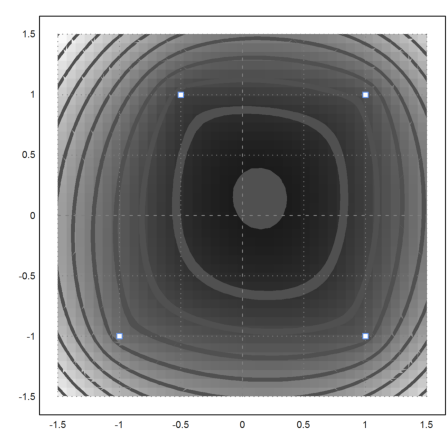 Fermat Point