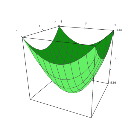 Fermat Point