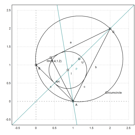 Geometry Examples