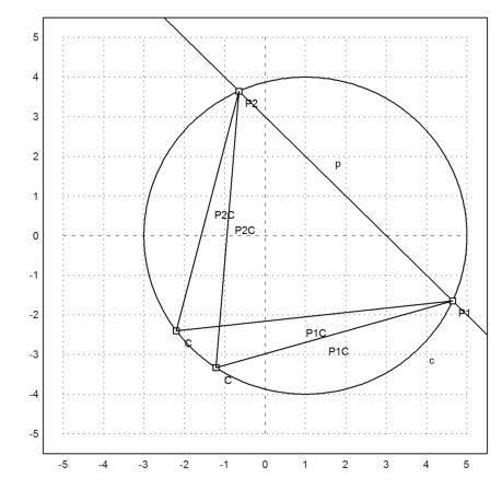 Geometry Examples