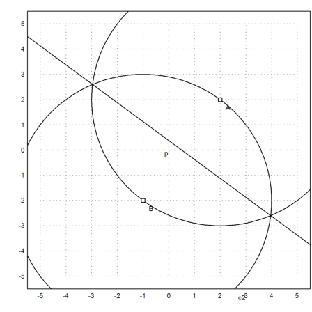 Geometry Examples