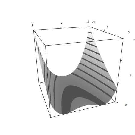 Global Minimization Demo