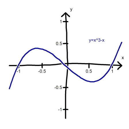 Graphics in XKCD Style