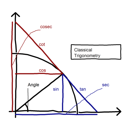 Graphics in XKCD Style