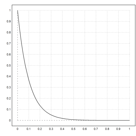 Instable Solutions of Differential Equations