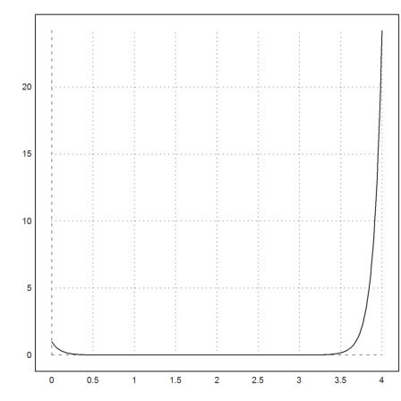 Instable Solutions of Differential Equations