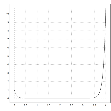 Instable Solutions of Differential Equations